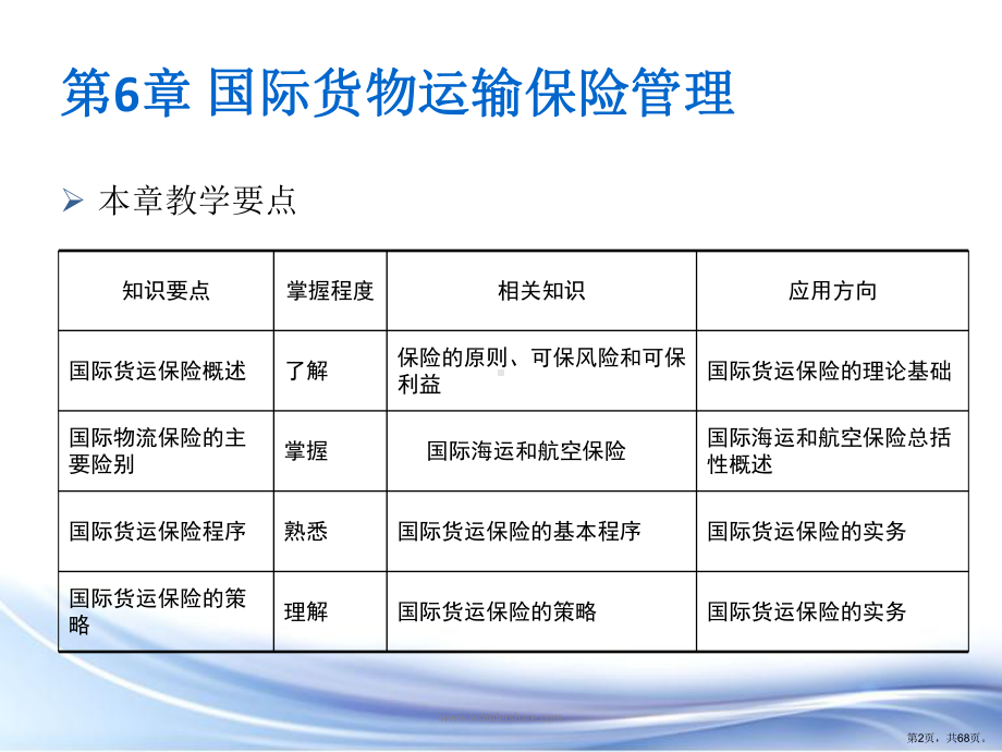 国际货运保险.课件.ppt_第2页