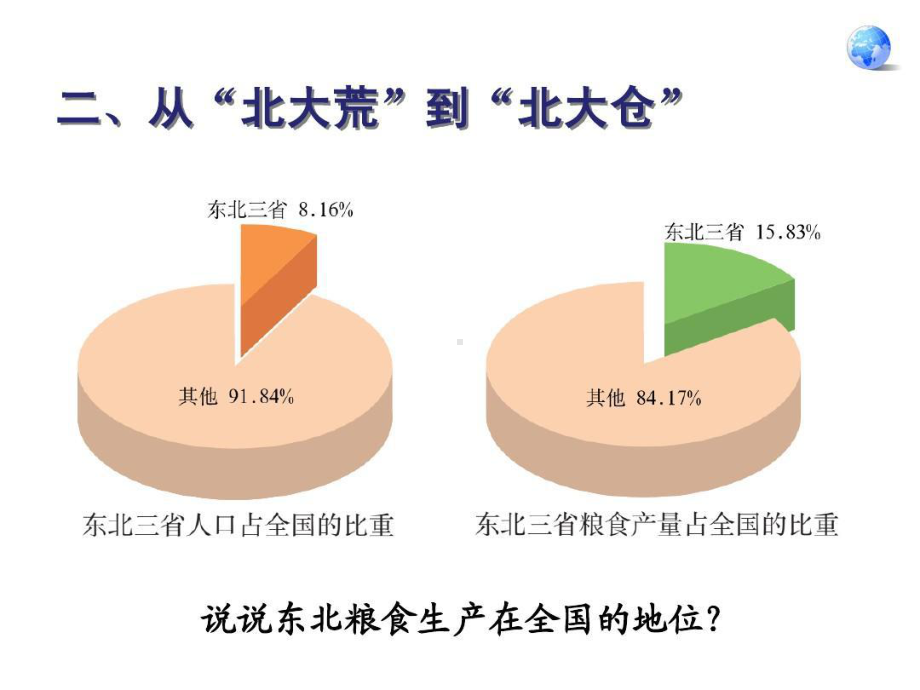 从北大荒到北大仓30页PPT课件.ppt_第3页