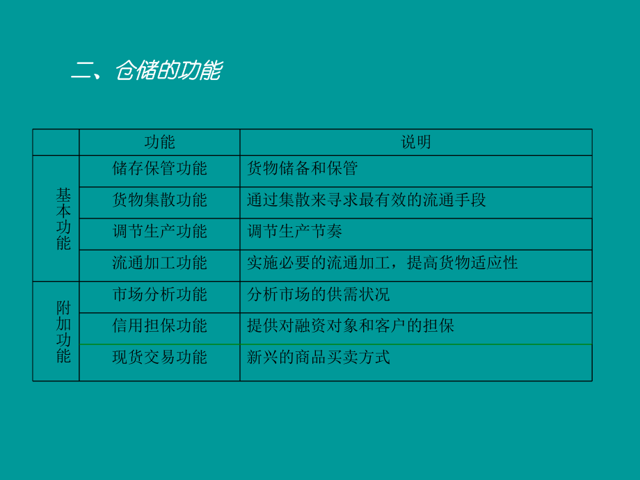 仓储管理实务课件-[438页].ppt_第3页