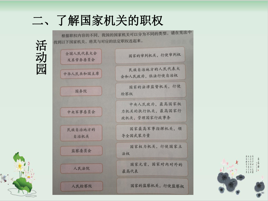 国家机关的职权PPT课件.ppt_第3页