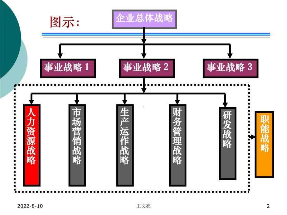 人力资源战略与规划(ppt).ppt_第2页