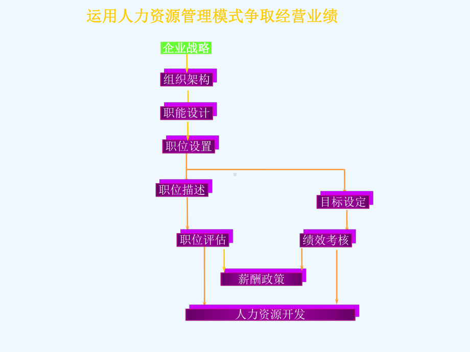 人力资源咨询体系与方法论课件.ppt_第2页