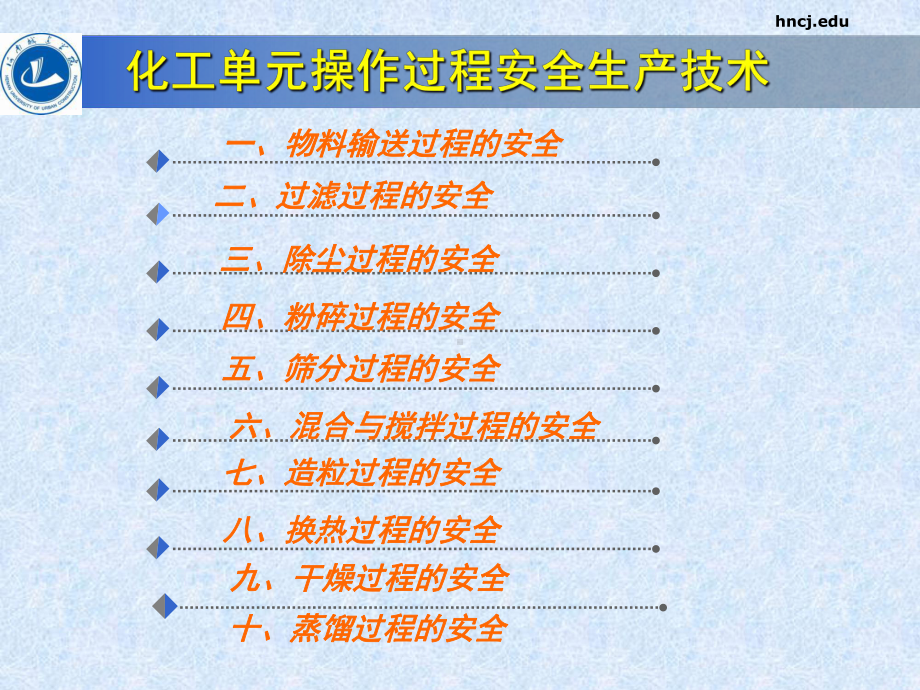 化工单元操作安全生产技术版本精选课件.ppt_第2页