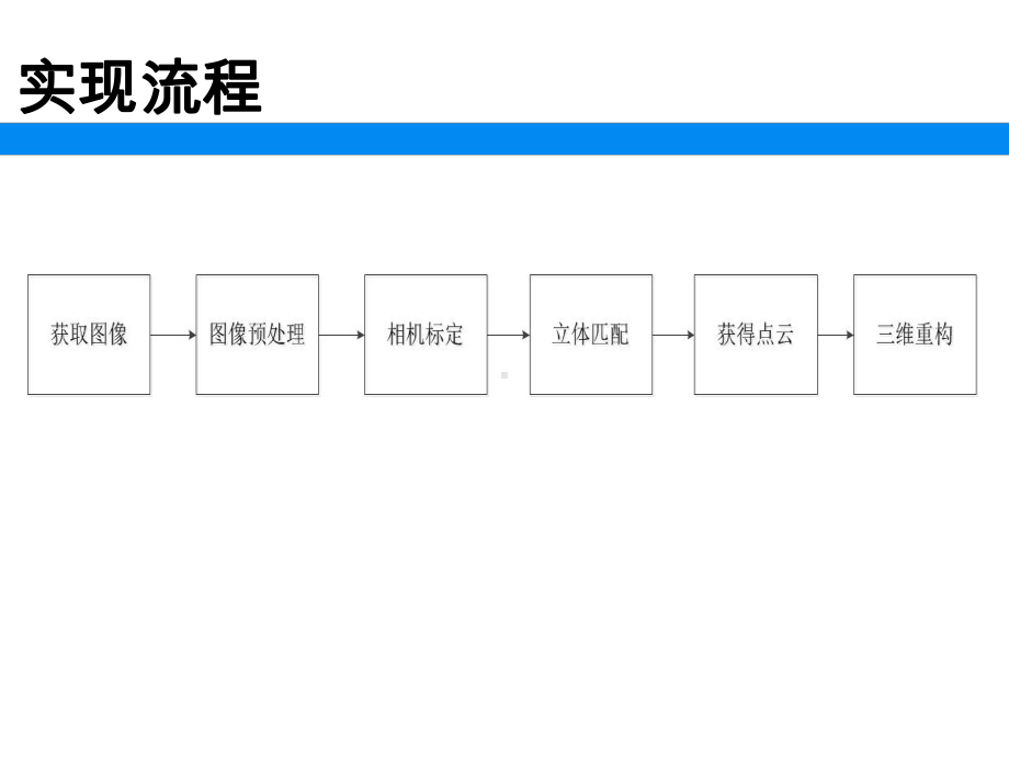 基于结构光与双目视觉的三维重构技术研究课件.ppt_第3页