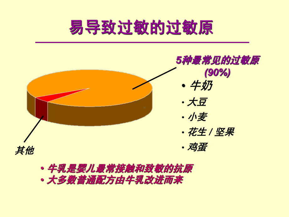 婴幼儿牛奶蛋白过敏的诊治-PPT课件.ppt_第3页