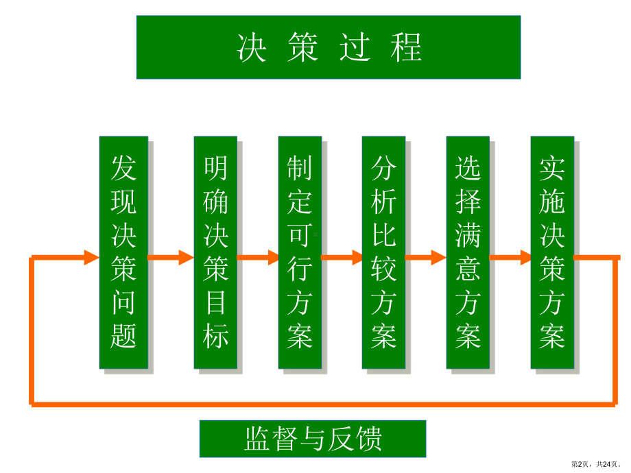 决策实施与追踪决策..课件.ppt_第2页