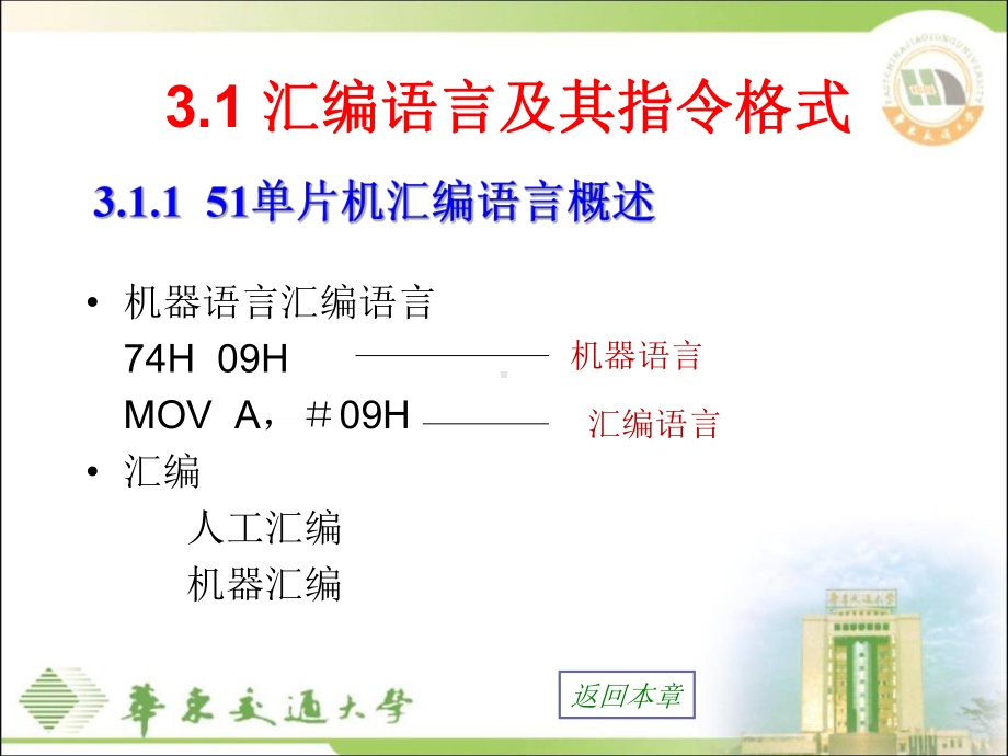 单片机微机原理及应用基础教程第章汇编语言及其程序设计课件.ppt_第2页