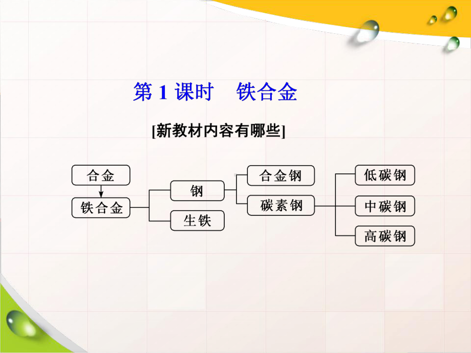 人教第三章第二节-铁合金PPT精美版课件.ppt_第2页