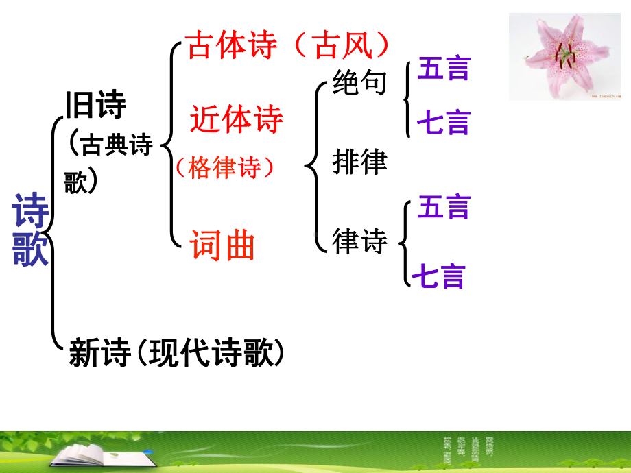 声情并茂-押韵和平仄ppt实用课件1.ppt_第2页