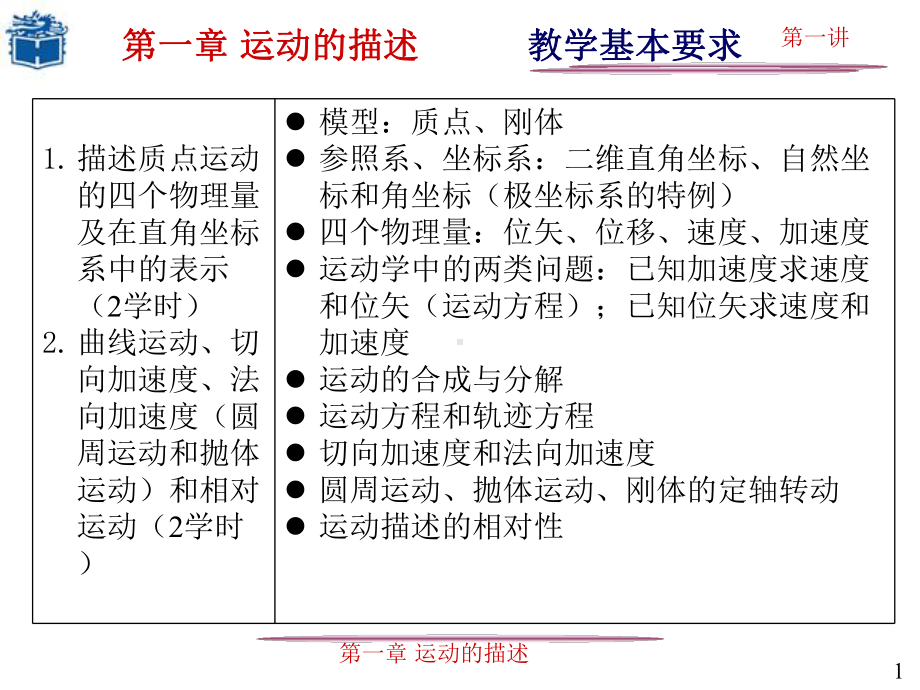 大学物理第1章第1讲课件.ppt_第1页