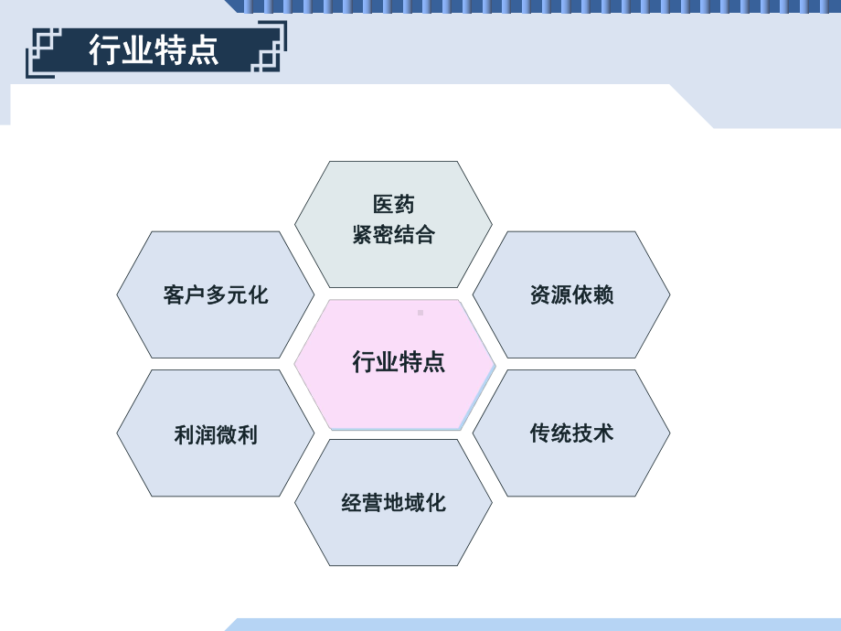 中药饮片企业战略选择培训课件(PPT-32页).ppt_第3页