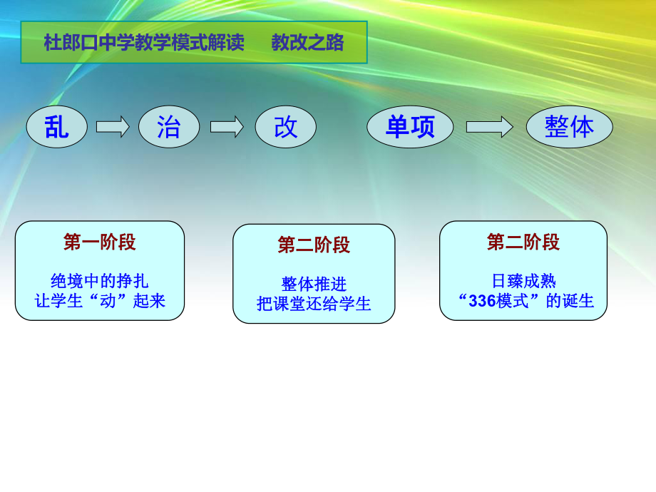 中学教学模式解读.课件.ppt_第3页