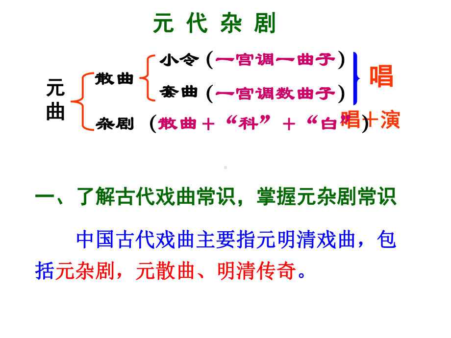 中职语文《窦娥冤》课件.ppt_第2页