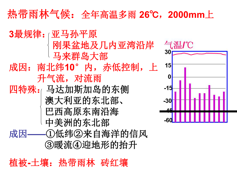 十二种气候类型解读课件.ppt_第2页