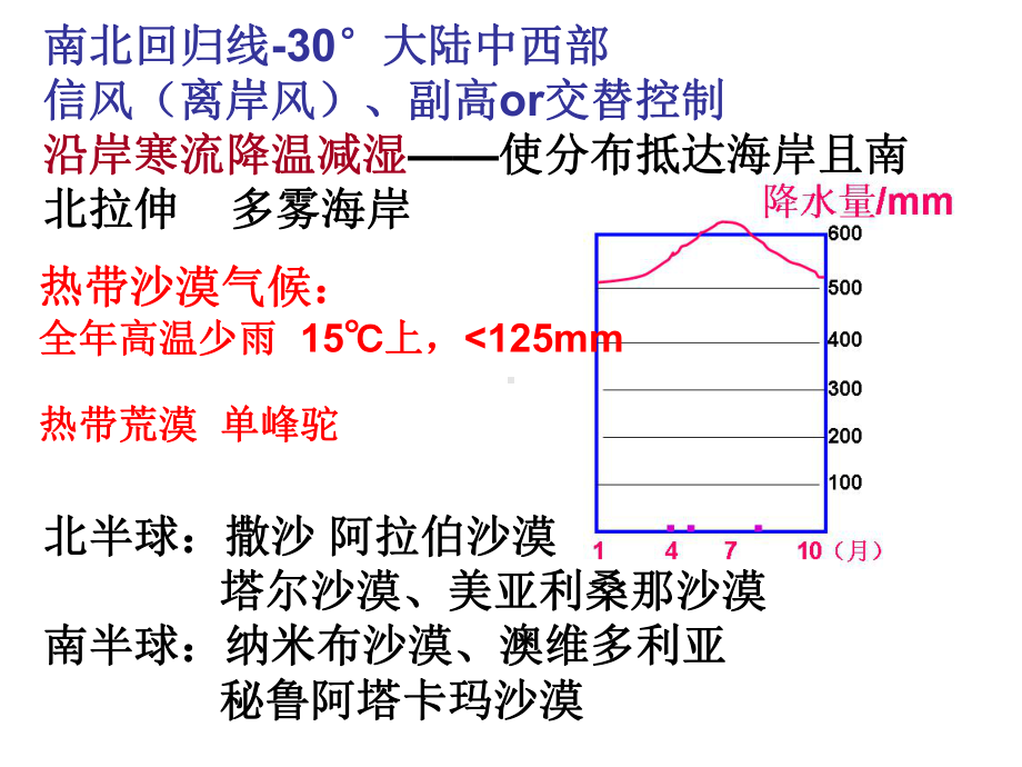 十二种气候类型解读课件.ppt_第3页