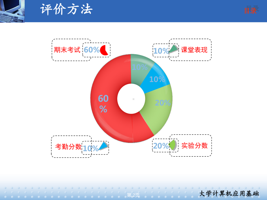 大学计算机基础第一课课件.ppt_第2页