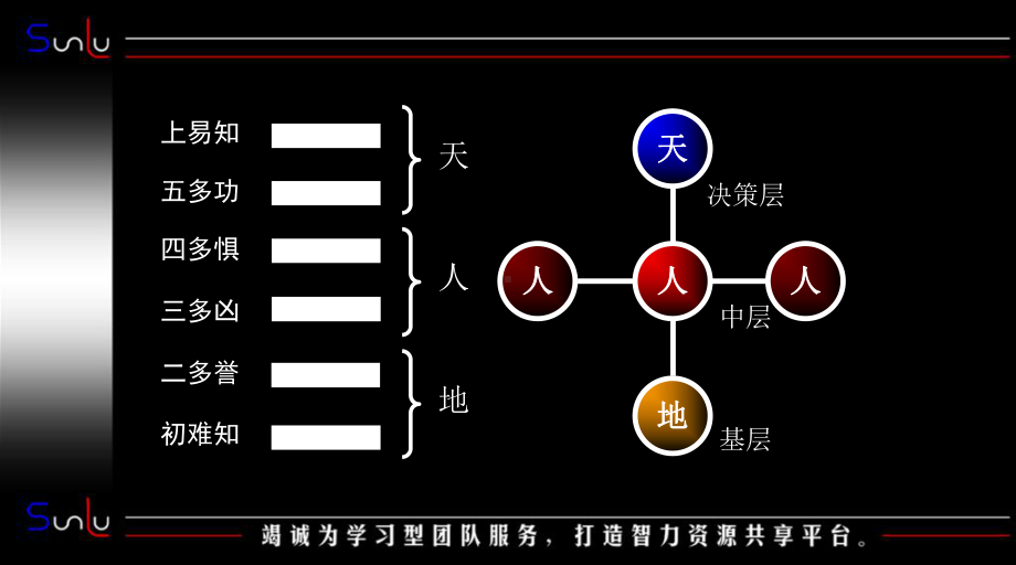 中层领导力-中层领导角色课件.ppt_第2页