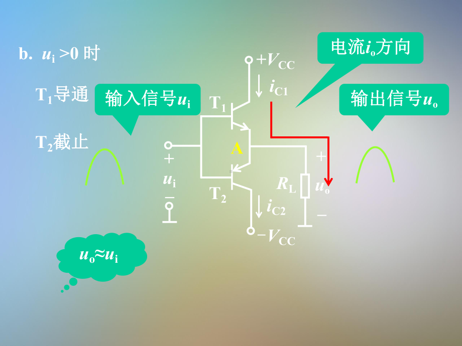 乙类互补推挽功率放大电路课件.pptx_第3页