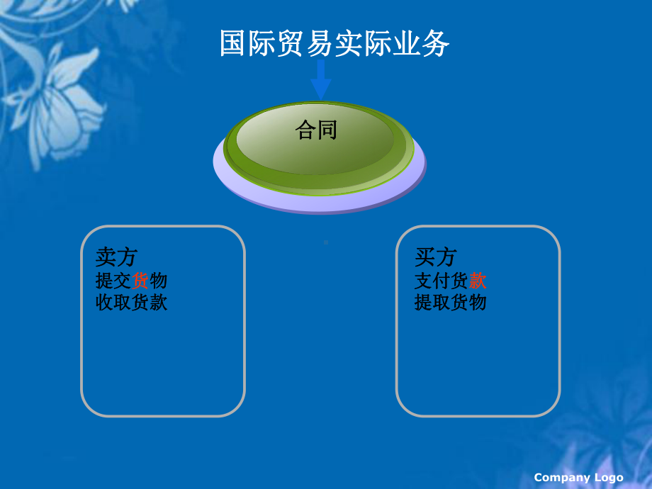 国际贸易结算方式介绍(46张幻灯片)课件.ppt_第2页