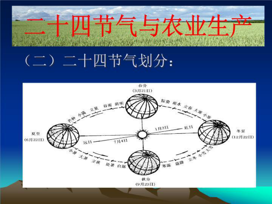 二十四节气与农业生产课件.ppt_第3页