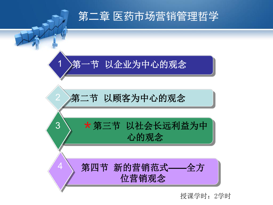 医药市场营销管理哲学课件.ppt_第2页