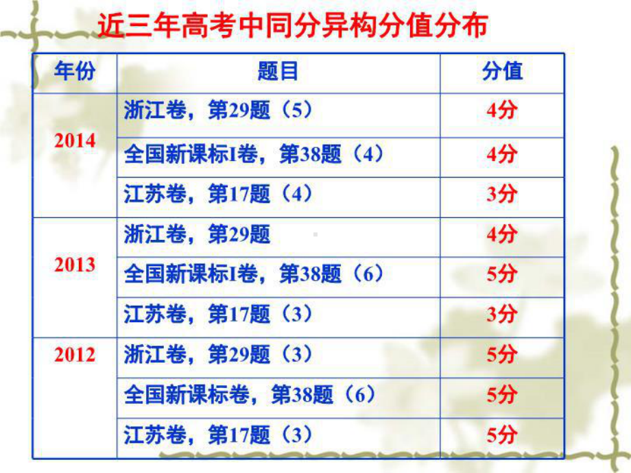 同分异构体书写-PPT课件.ppt_第3页