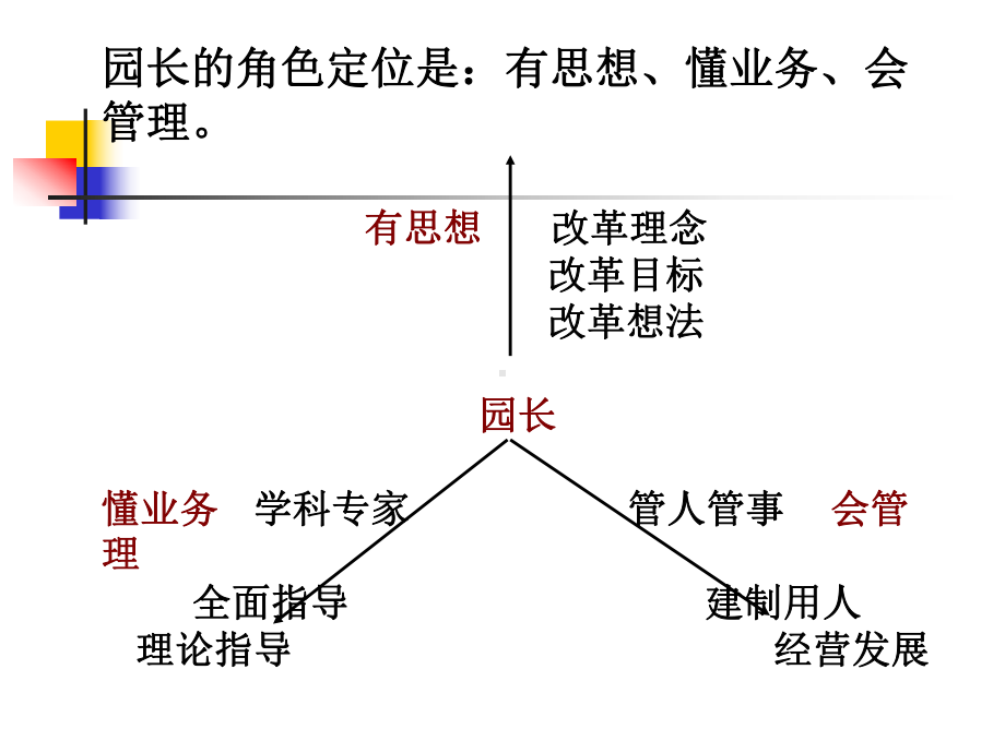 园长的课程领导力课件.ppt_第2页