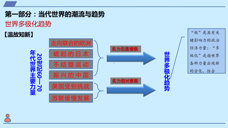 人教统编版必修中外历史纲要下-第九单元-当代世界发展的特点与趋势课件.pptx_第3页