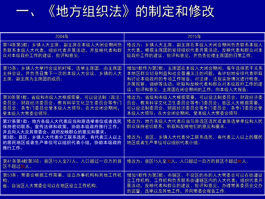 地方组织法讲座(原本)课件课件.ppt_第2页