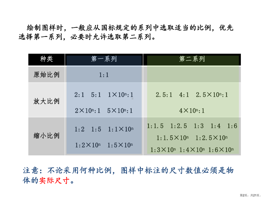 国家标准的基本规定课件.ppt_第2页