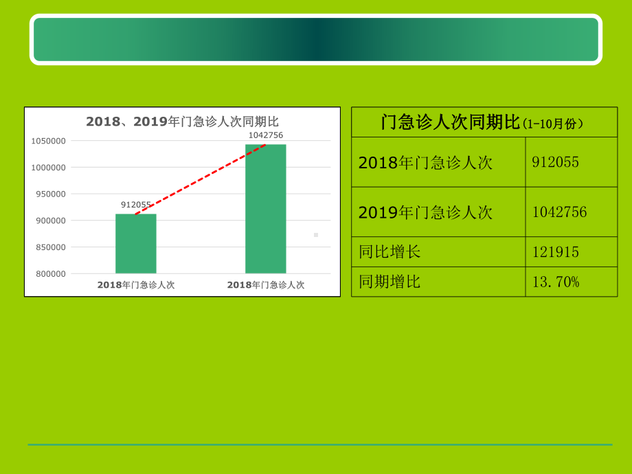 医院门诊办公室工作总结暨述职报告课件.ppt_第3页