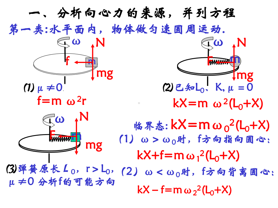 向心力来源分析水平面和竖直面(高阶)解析课件.ppt_第1页