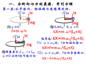 向心力来源分析水平面和竖直面(高阶)解析课件.ppt