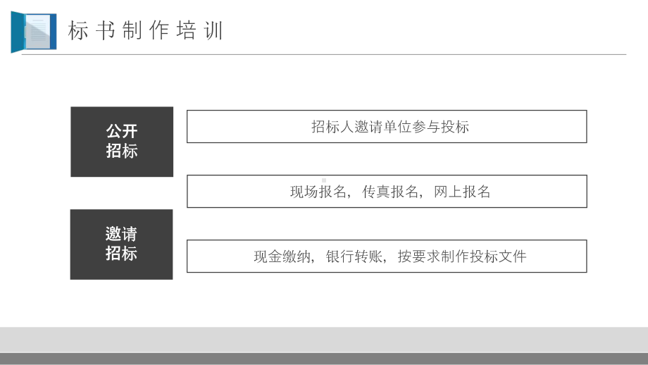 企业投标标书制作培训课件PPT模板.pptx_第2页