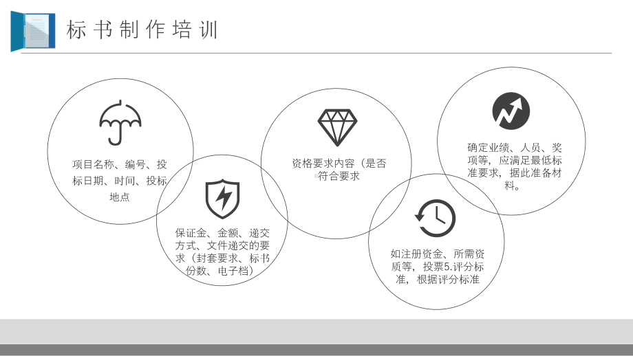 企业投标标书制作培训课件PPT模板.pptx_第3页