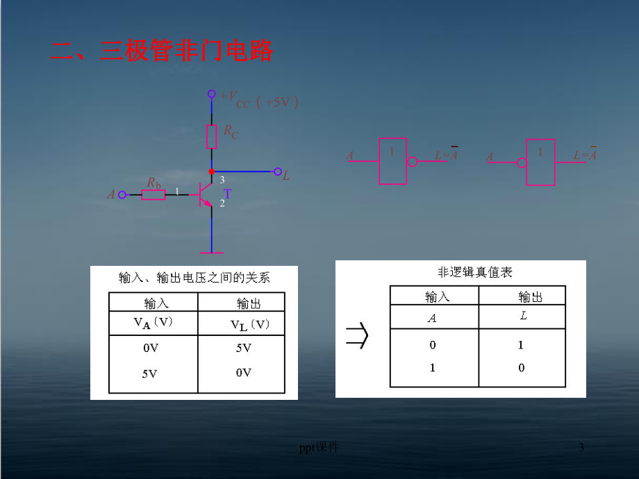 二极管、电阻的与门和或门电路-ppt课件.ppt_第3页