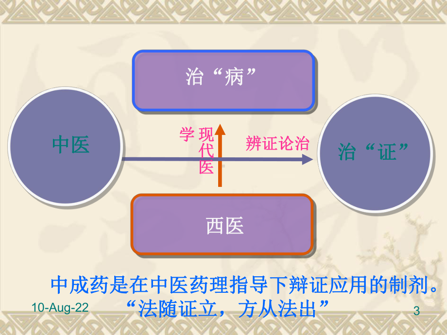 中成药的临床合理使用复习进程课件.ppt_第3页