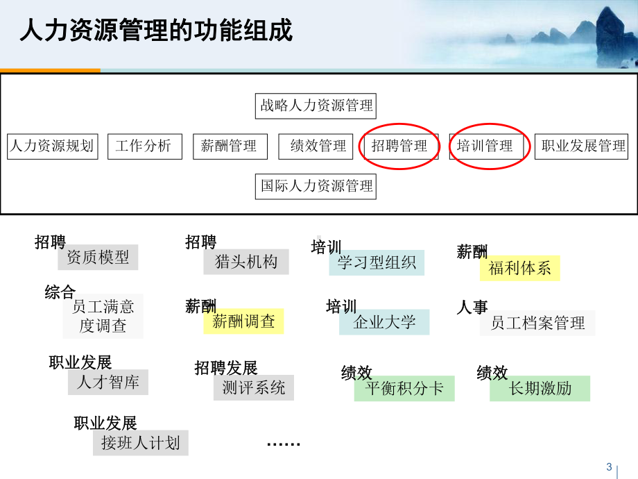 人力资源管理(我的理解)课件.ppt_第3页