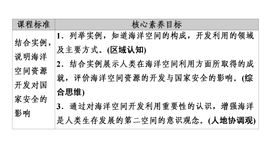 同步新教材人教版地理选择性必修3第2章第4节海洋空间资源开发与国家安全课件.ppt_第2页