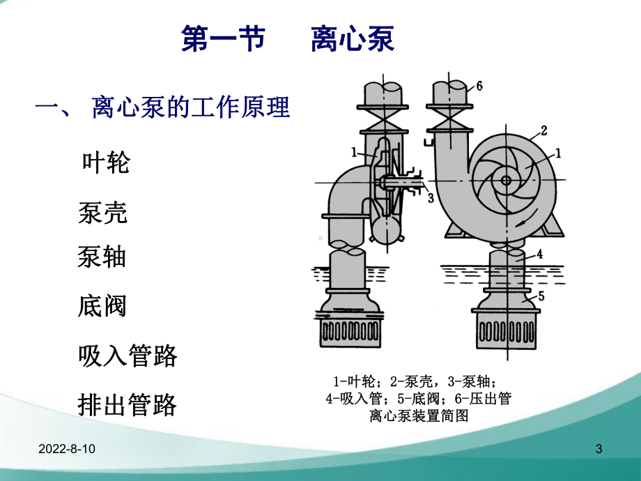 化工原理2流体输送机械课件.ppt_第3页