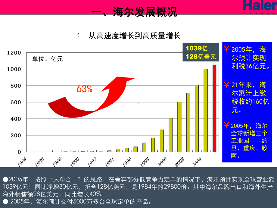 以创新为灵魂的企业文化课件.ppt_第3页