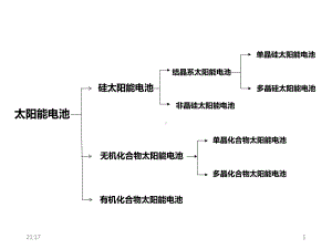 太阳能电池的分类课件.pptx