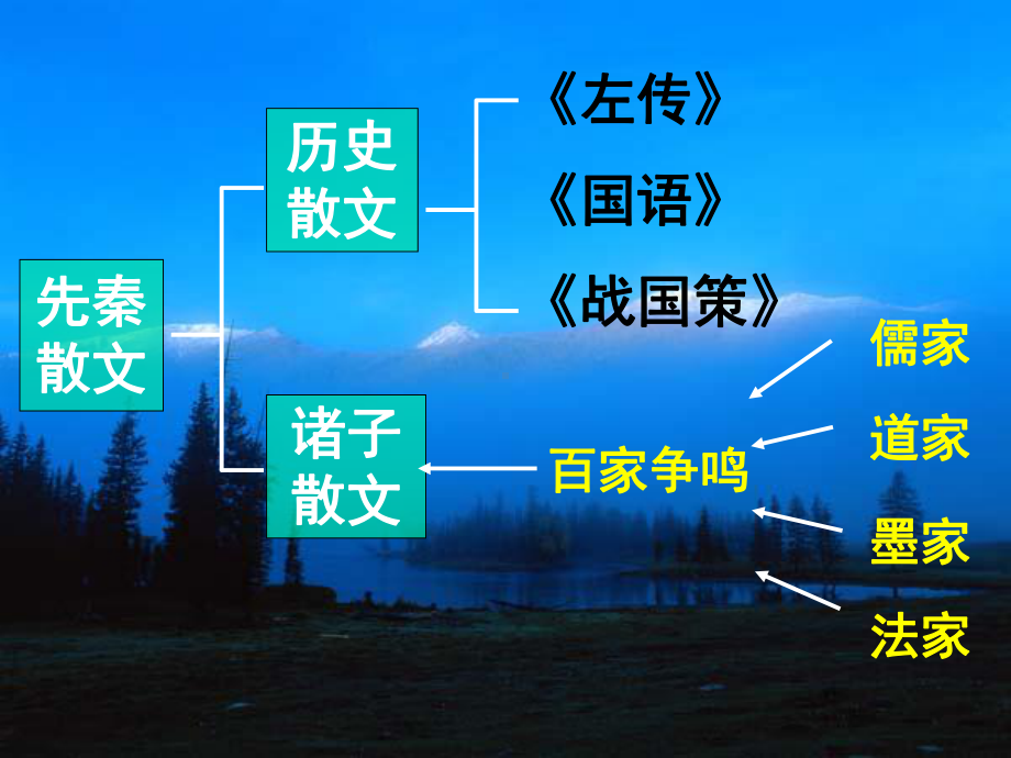 季氏将伐颛臾ppt实用课件50.ppt_第2页