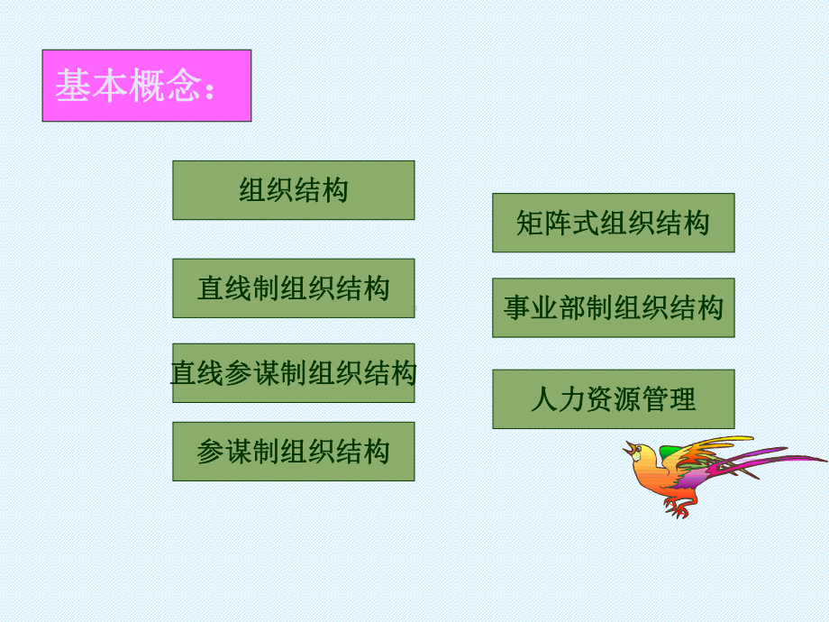 企业物流管理组织(PPT页)精品课件.ppt_第3页