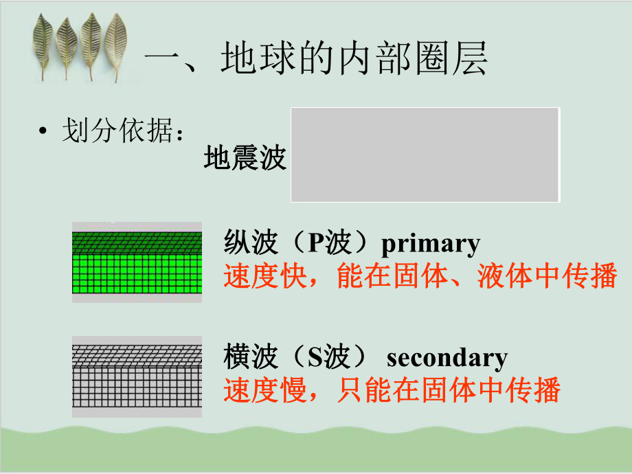 地球的圈层结构PPT课件24-湘教版.ppt.ppt_第2页