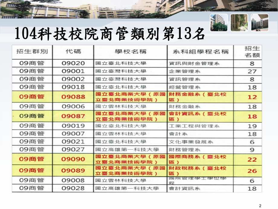 五专介绍-财政税务系课件.ppt_第2页