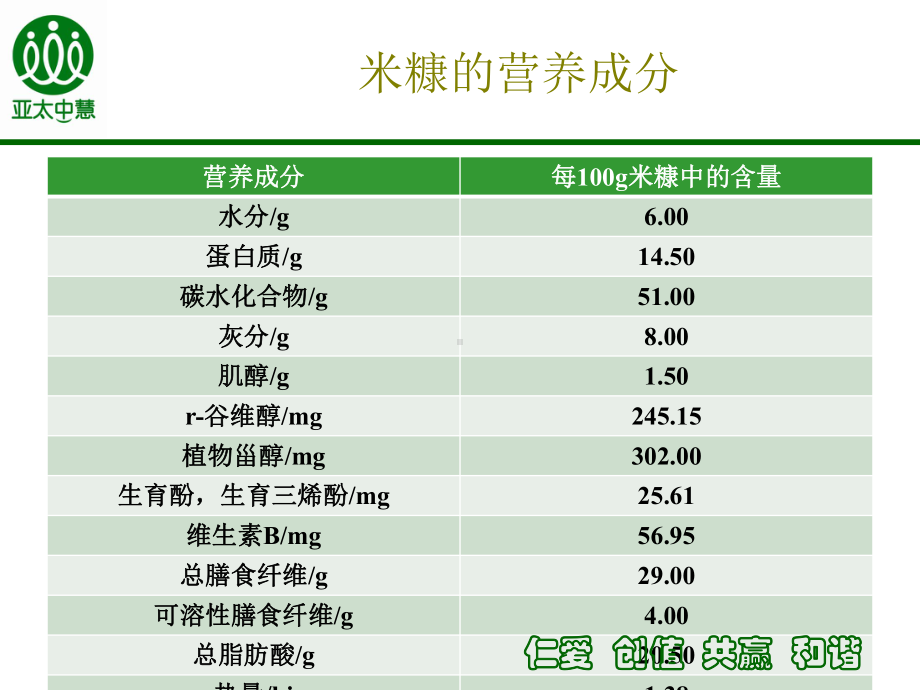 原料培训四米糠和深加工课件.ppt_第2页