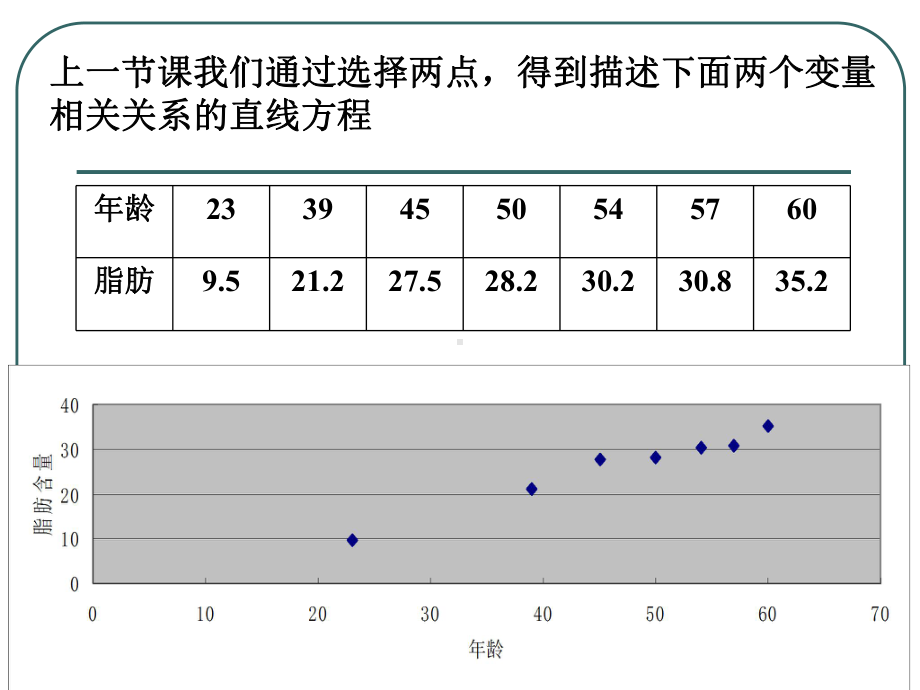 变量之间的相关关系PPT优秀课件.ppt_第2页