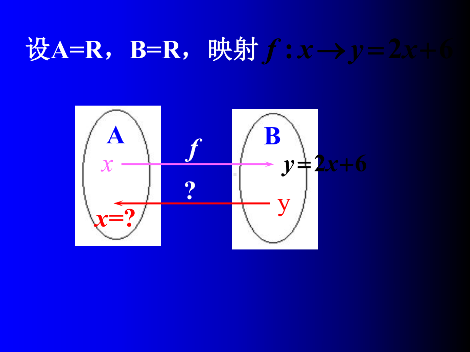 反函数(2)全面版课件.ppt_第3页