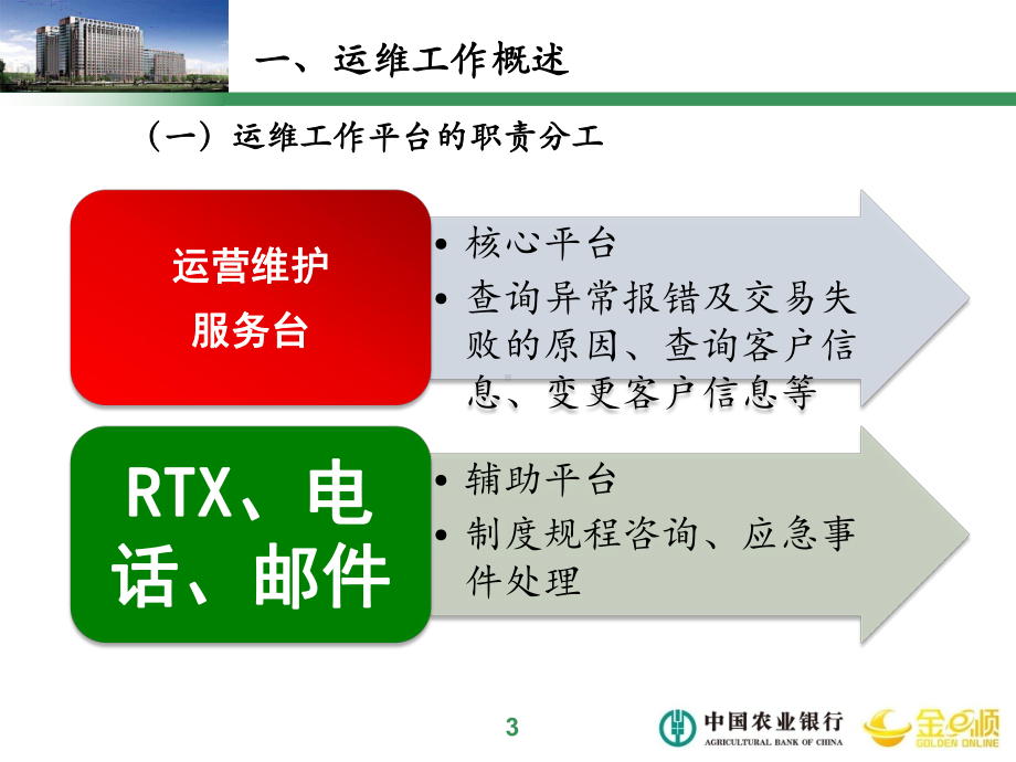 企业网银运维工作典型问题释疑版课件.ppt_第3页